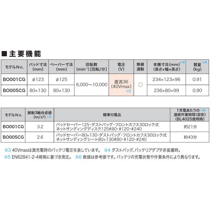 マキタ 40Vmax 充電式ランダムオービットサンダ BO001CGZ 本体 マキタ 40Vmax 充電式ランダムオービットサンダ BO001CGZ 本体