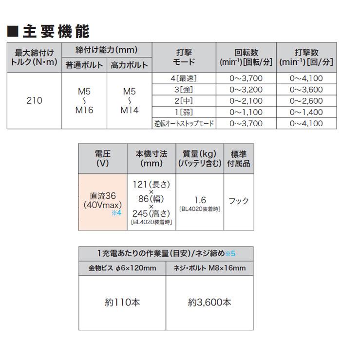 マキタ（makita） 40Vmax 充電式インパクトドライバ TD003GRAX 2.0Ah