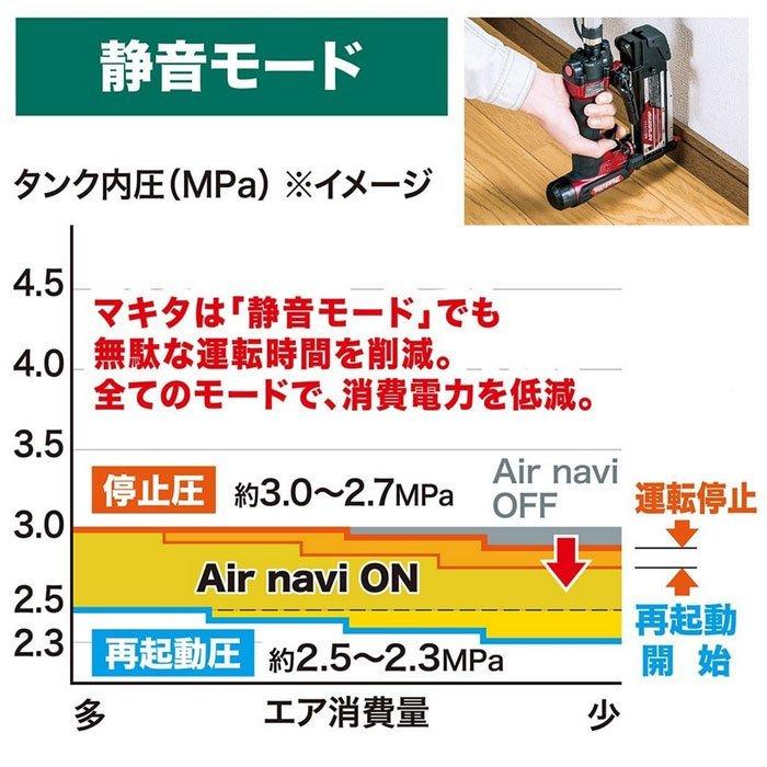 マキタ（makita） エアコンプレッサ AC500XLH タンク容量11L 高圧専用