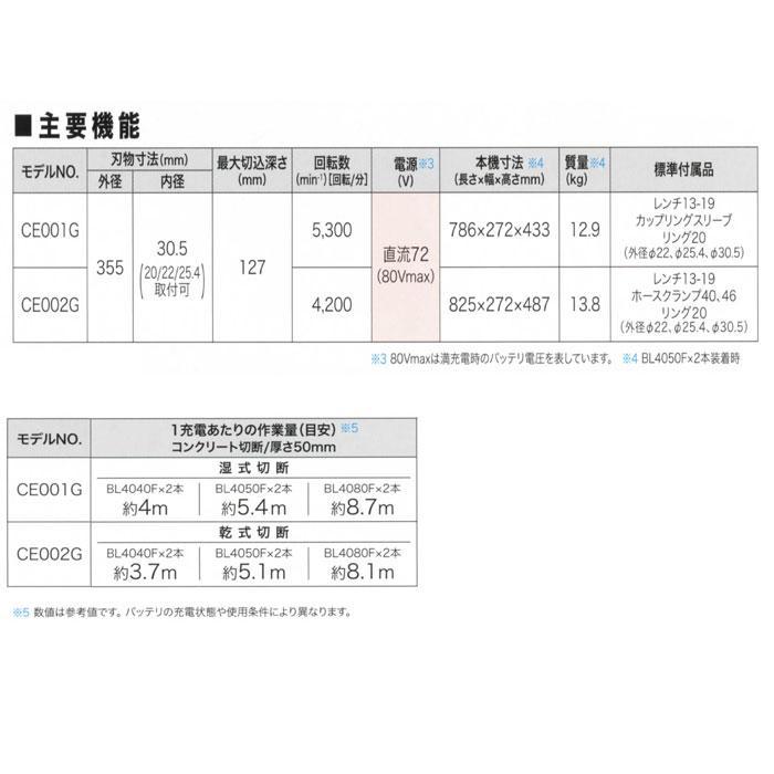 マキタ 80Vmax 充電式パワーカッタ CE002GZ 355mm 本体のみ マキタ 80Vmax 充電式パワーカッタ CE002GZ 355mm 本体のみ
