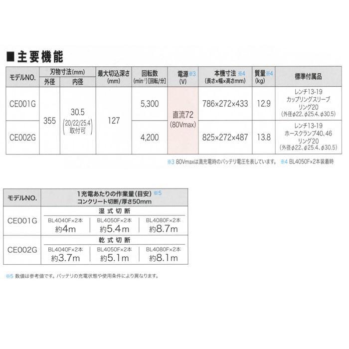 マキタ 80Vmax 充電式パワーカッタ CE002GZ 355ｍｍ 本体のみ(刃物・バッテリ・充電器別売)｜toolstakumi｜06