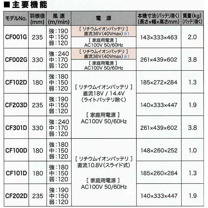 マキタ 充電式産業扇 CF301DZ 自動首振りモデル 14.4V/18V対応(ACアダプタ付/充電器・バッテリ別売)｜toolstakumi｜05