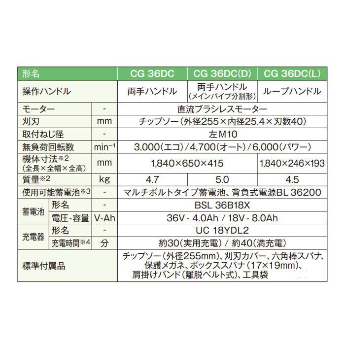 HiKOKI　36V　コードレス刈払機　両手ハンドル　マルチボルト　CG36DC(NN)　本体のみ(バッテリ・充電器別売)