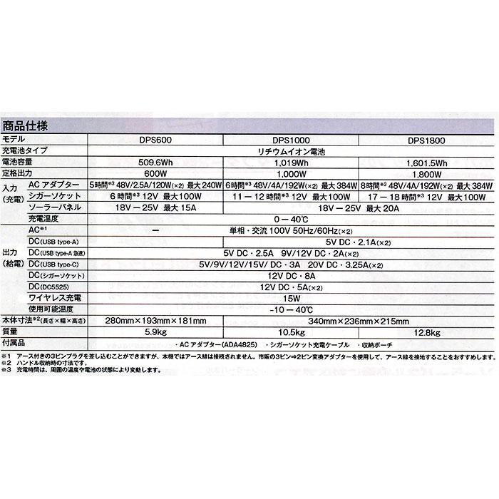 京セラ ポータブル電源 DPS1000(669501A) 1000Wの画像