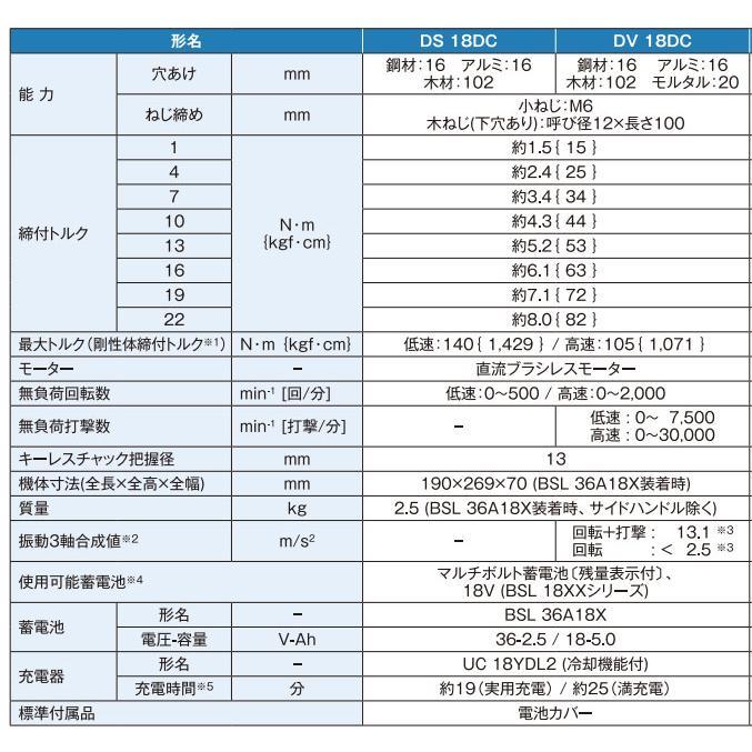 HiKOKI 18V コードレスドライバドリル DS18DC(2XPZ) MVバッテリ2 HiKOKI 18V コードレスドライバドリル DS18DC(2XPZ) MVバッテリ2