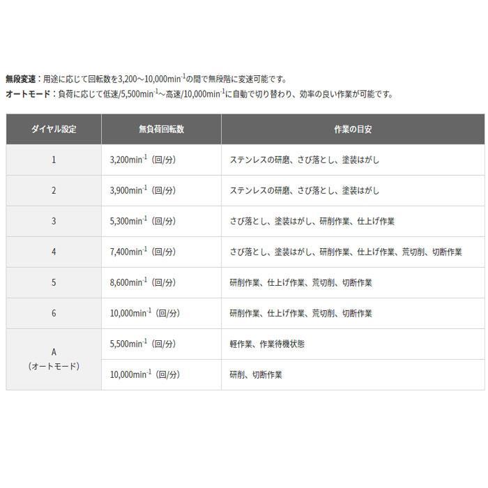 HiKOKI 36V コードレスディスクグラインダ G3613DC(NN) 125mm ブレーキ付 本体のみ｜toolstakumi｜05