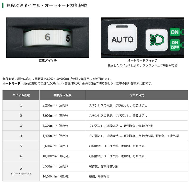 HiKOKI 36V コードレスディスクグラインダ G3613DD(2XPZ) 125mm HiKOKI 36V コードレスディスクグラインダ G3613DD(2XPZ) 125mm