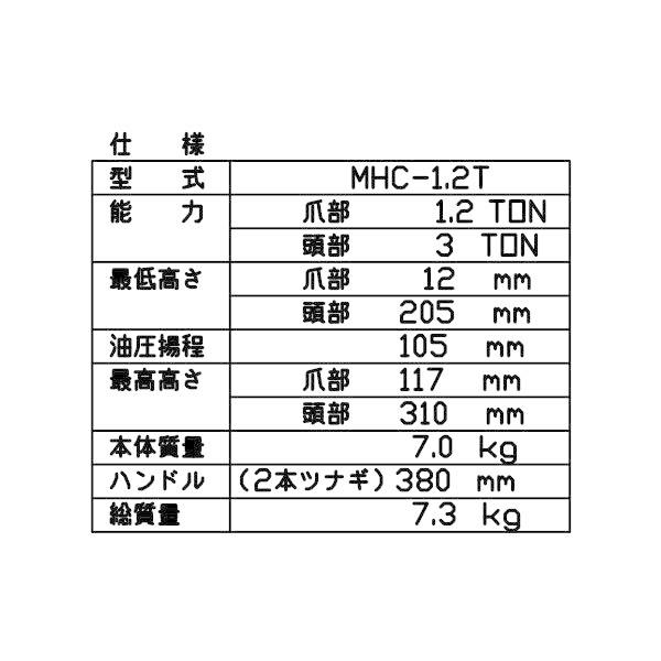 再再販 マサダ製作所 爪付き油圧ジャッキ 標準タイプ 爪部1 2ton 頭部3ton Mhc 1 2t 爪付オイルジャッキ リターンスプリング無 ツールズ匠 通販 Paypayモール 在庫一掃 Www Yalaphone Com