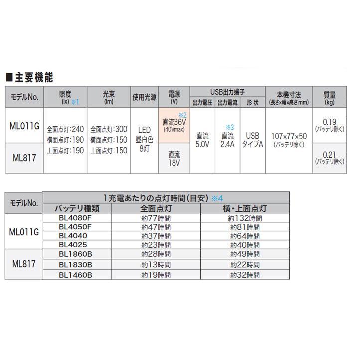 マキタ 充電式ワークライト ML817 18V/14.4V対応 本体のみ(バッテリ・充電器別売)｜toolstakumi｜05