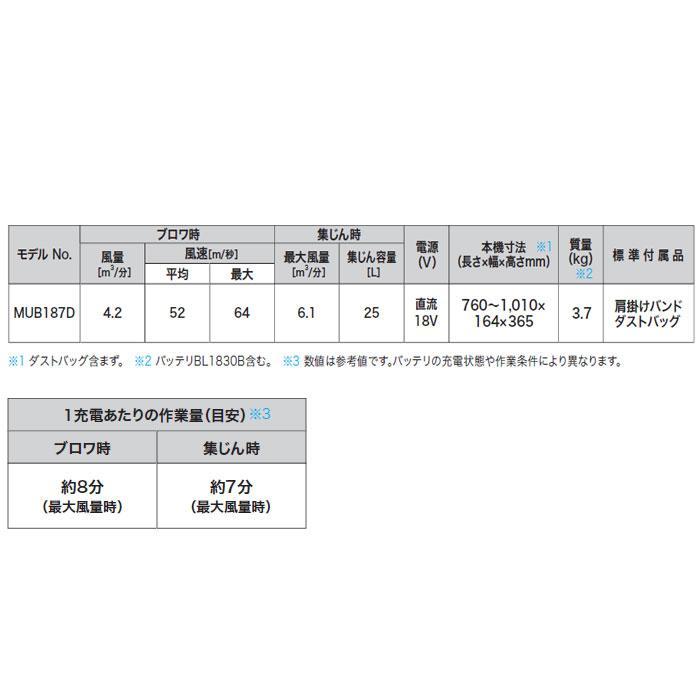 マキタ（makita） 充電式ブロワ集じん機MUB187DZ 集じん容量25L 18V
