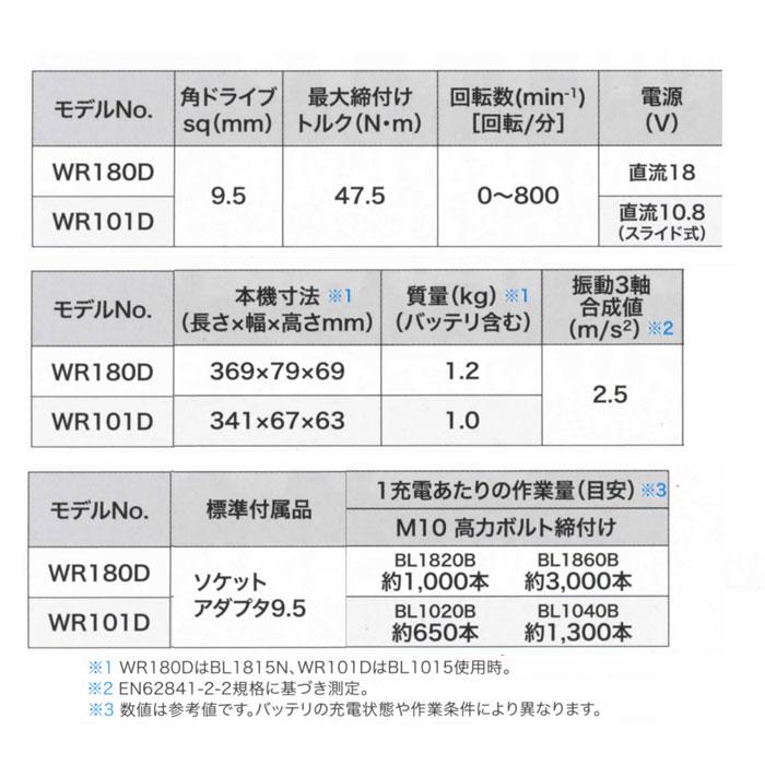 マキタ 18V 充電式ラチェットレンチ WR180DZ 角ドライブ9.5mm マキタ 18V 充電式ラチェットレンチ WR180DZ 角ドライブ9.5mm
