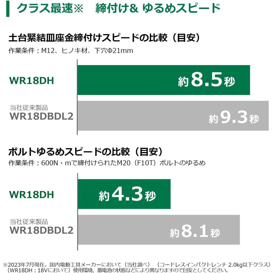 HiKOKI 18V コードレスインパクトレンチ WR18DH(2XPZ) ソケット HiKOKI 18V コードレスインパクトレンチ WR18DH(2XPZ) ソケット