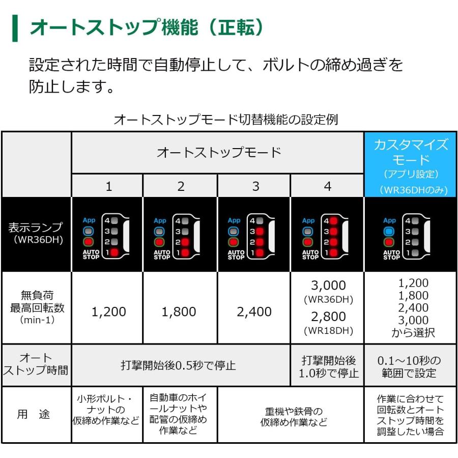HiKOKI 18V コードレスインパクトレンチ WR18DH(2XPZ) ソケット HiKOKI 18V コードレスインパクトレンチ WR18DH(2XPZ) ソケット