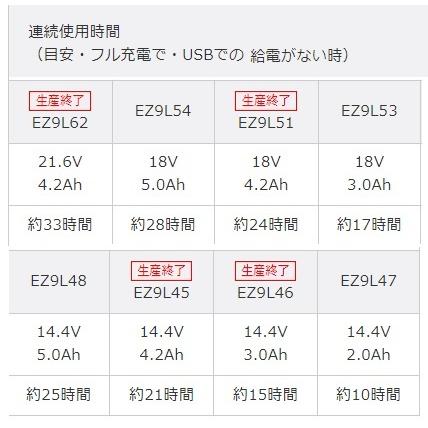 Panasonic（パナソニック） スピーカー ワイヤレス 充電式 工事用 14.4