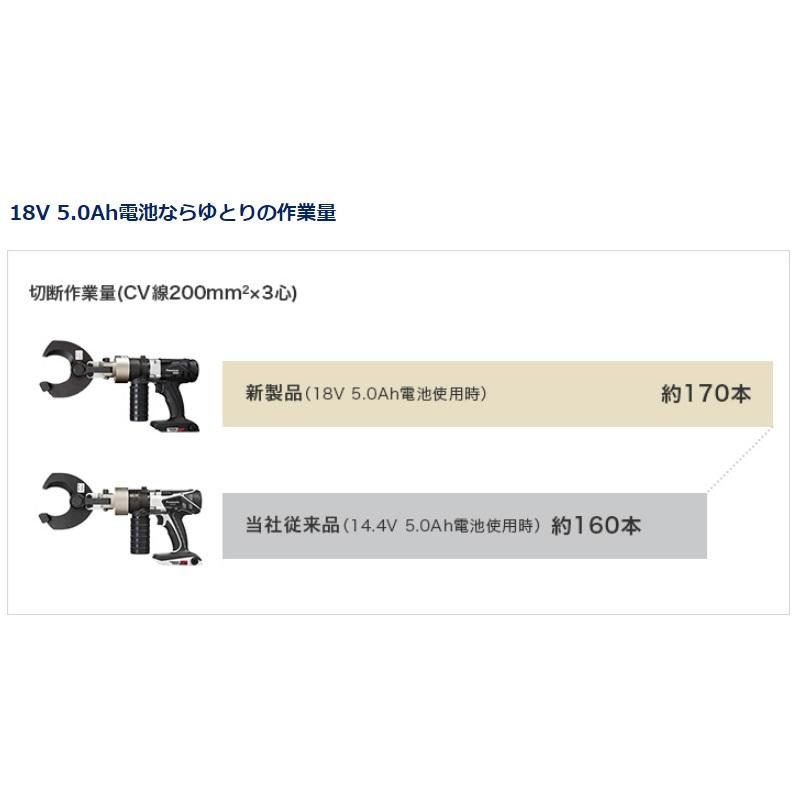 Panasonic パナソニック ケーブルカッター 充電 18V 14.4V 本体 Panasonic パナソニック ケーブルカッター 充電 18V 14.4V 本体