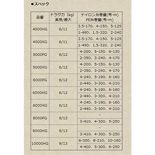 クリスマスツリー特価 シマノ純正 ストラディックsw 純正スプール 5000xg スピニングリールパーツ Www Maketheleapcoaching Com