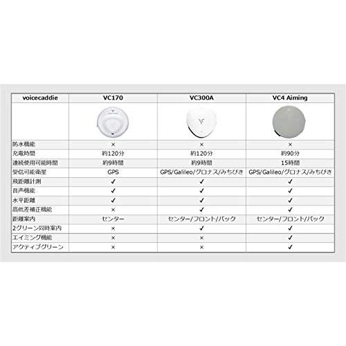 Voice Caddie VC300A 音声型GPS距離計 VC300A ×45 ×12 mm