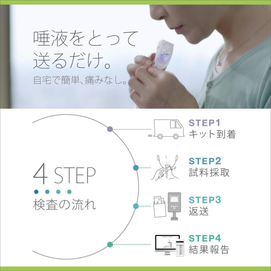 GeneLife Genesis2.0 Plus ジーンライフ 約360項目の総合遺伝子検査