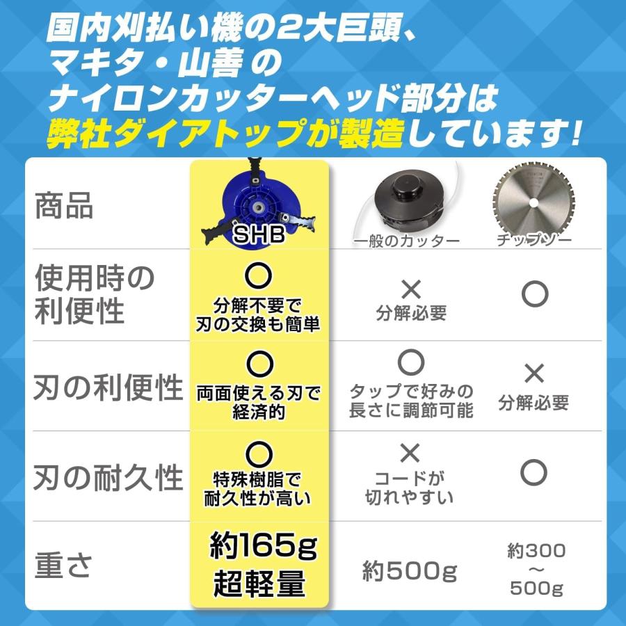 DIATOP 樹脂ブレード式カッター スリムハットブレード 3枚刃 ダイア