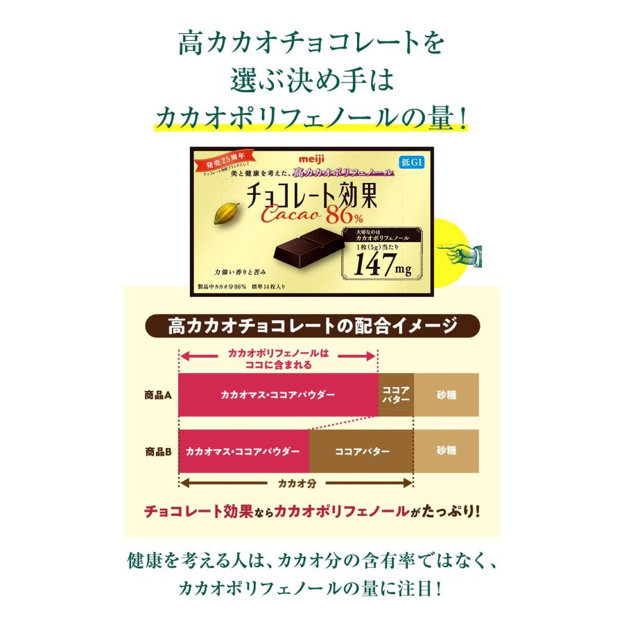 チョコレート効果 明治 カカオ86% 大容量 940g : トーレ - 通販