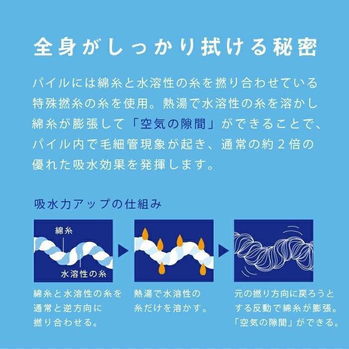 今治タオル バスタオル ガーゼ 薄手 60×120cm 吸水 速乾 部屋干し ガーゼタオル ブランド ギフト 吸水 小さめ プレゼント｜top-imabari｜10