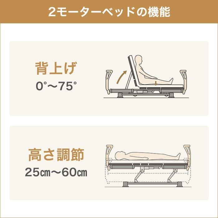 （新品,未開封） 12/7-8はpoint5倍！パラマウントベッド 介護ベッド 電動ベッド クオラONE 2モーター 7点セット 樹脂ボード KQ-B6221 KQ-B6201(No.YO16) 【HOV3634431045】(132000円)