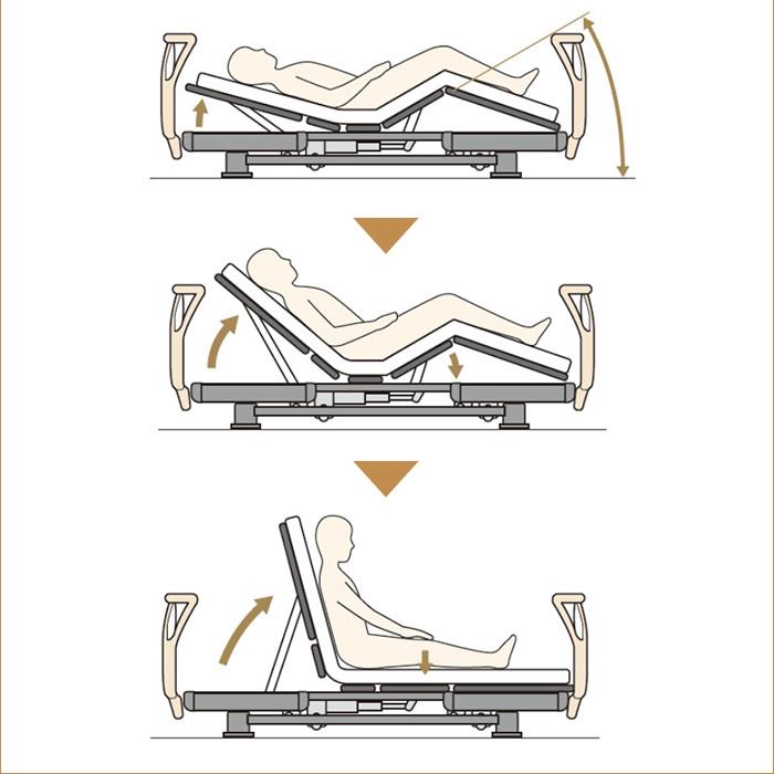 5/12はポイント5倍! パラマウントベッド 介護ベッド 電動ベッド クオラONE 3モーター ベッド7点セット 木製ボード グリップ KQ-B6326/B6306 (No.YO12)｜top-p-mall｜05