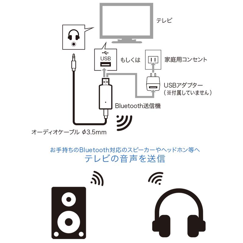 bluetooth 送信機 ケーブル不要 低遅延 非対応テレビがワイヤレスに トランスミッター ゲーム 音声 無線 テレビ 音楽 送料無料/規格内 S◇ 送信機TM-07｜top1-price｜08