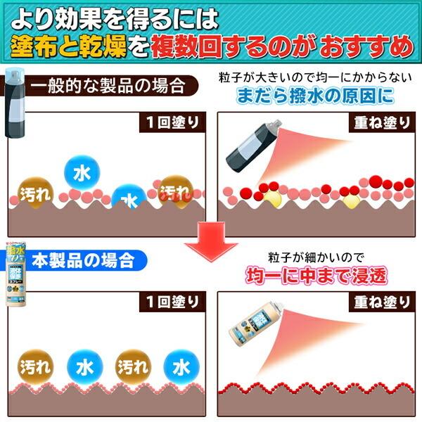 期間限定 最安値挑戦 液体保護スプレー 日本製 100ml 超撥水 防汚 コーティング 水や油を弾いて汚れを防ぐ 水性タイプ 有害物質無配合 車の シート 靴 衣類 等に 保護100ml Riosmauricio Com
