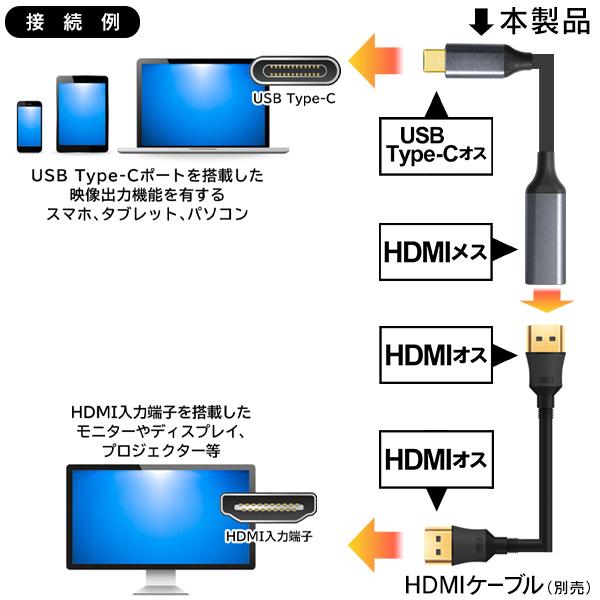 USB Type C to HDMI 変換ケーブル 4K テレビ画面出力 f2p