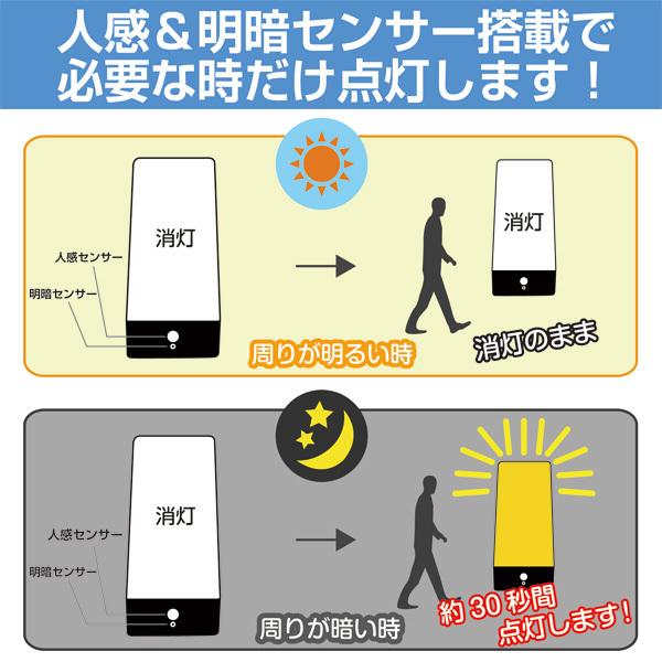 https://item-shopping.c.yimg.jp/i/n/top1-price_20211011-cop-sensorlight_2