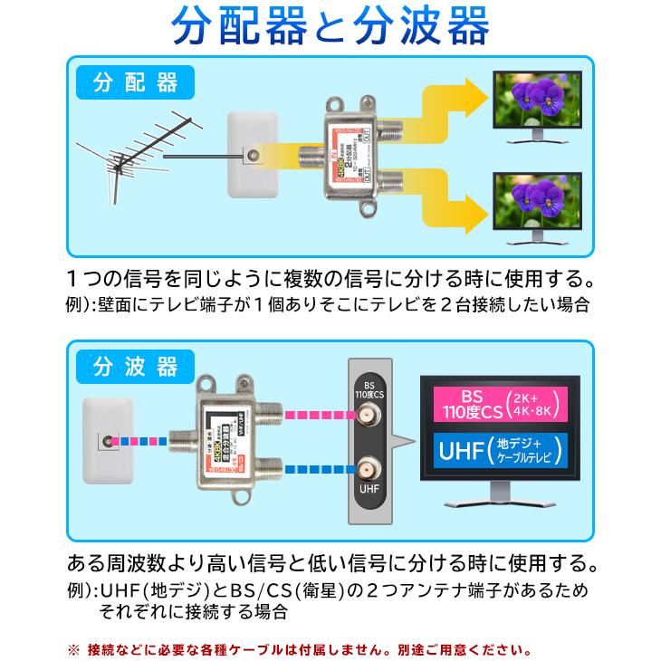 アンテナ分配器 3分配器 デジタル放送対応 4K 8K対応 地上/BS/CS アンテナ分配器 3分配器 デジタル放送対応 4K 8K対応 地上/BS/CS