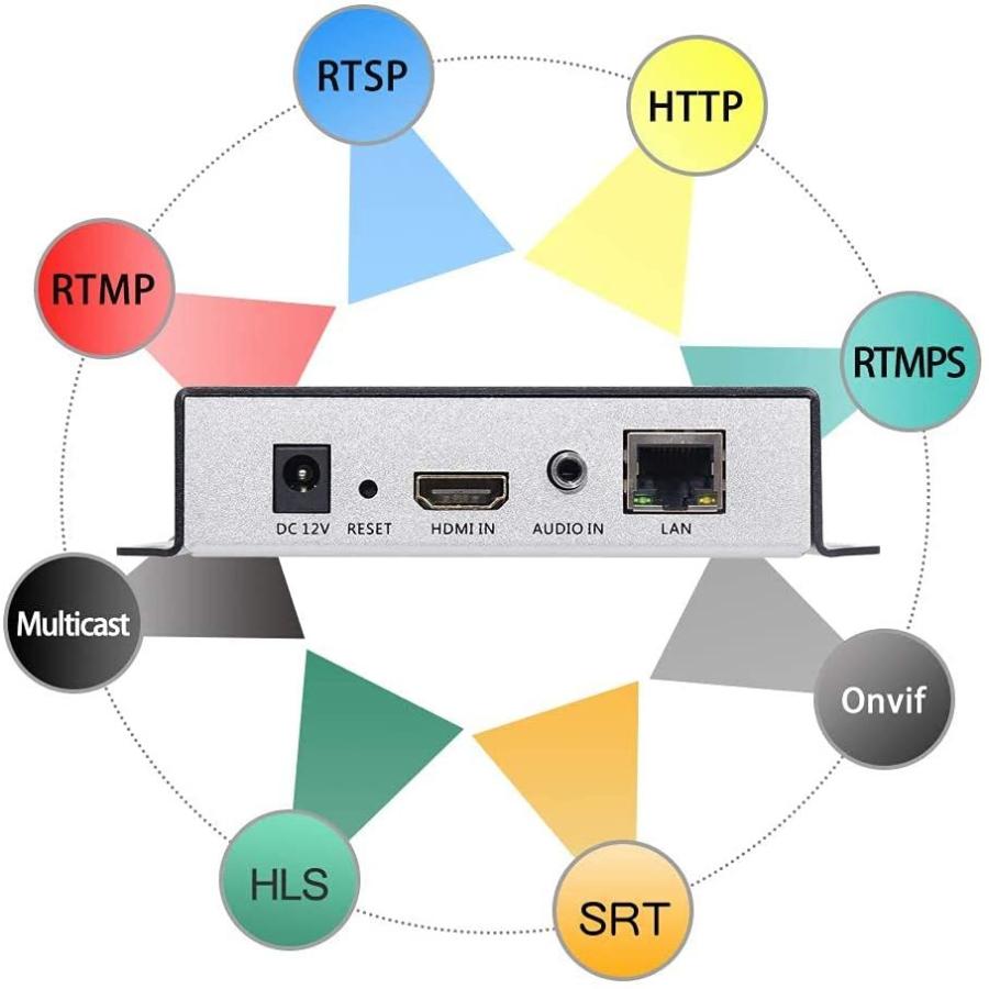 ユーレイコーダー URayCoder H.264 ライブ HDMI ビデオエンコーダー RTSP RTP RTMP HTTP UDP SRT  TONVIF対応 IPTV ライブ配信 動画 ビデオ会議 UHE264-1S 輸入品