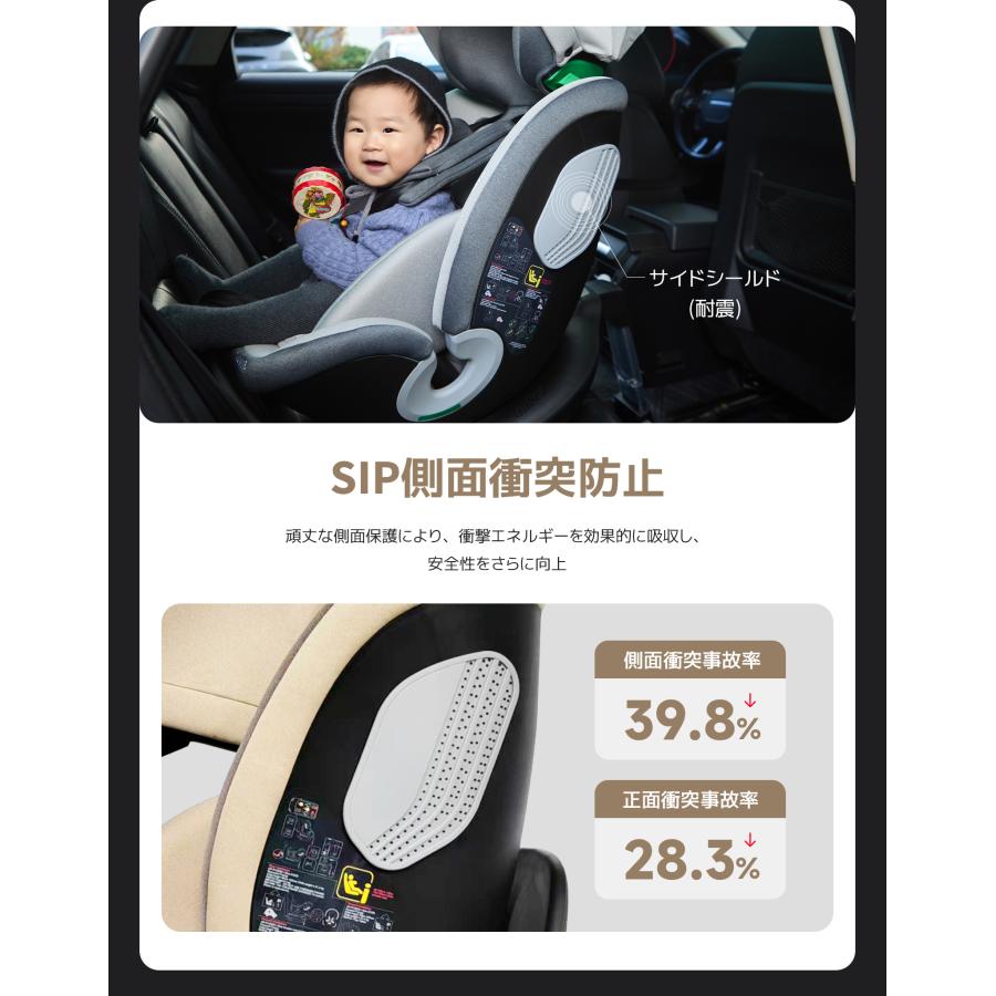 チャイルドシート GU MODE 新生児 回転式 新基準R129 isofix