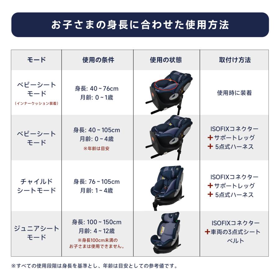 ＧＵ ＭＯＤＥ ジュニアシート チャイルドシート ISOFIX 2wayモデル GU MODE ジュニアシート チャイルドシート R129適合／ISOFIX