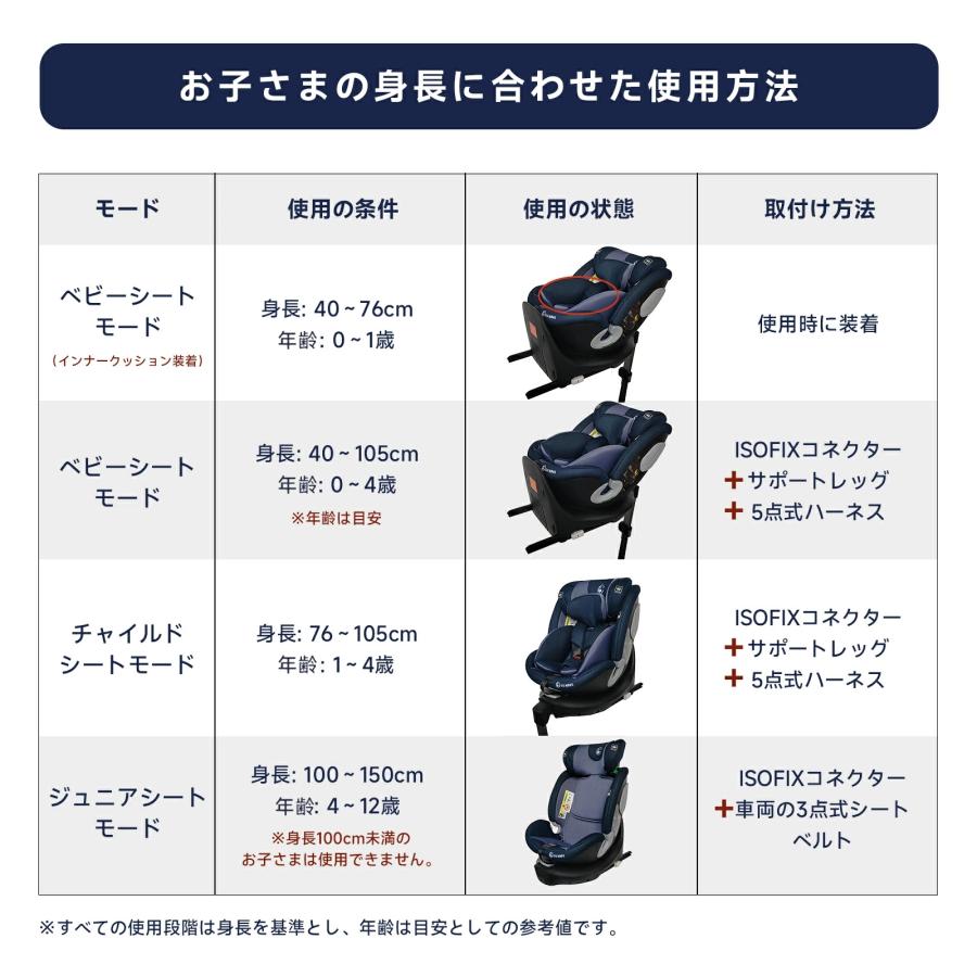 チャイルドシート GU MODE 新生児 360回転式 新基準R129 isofix