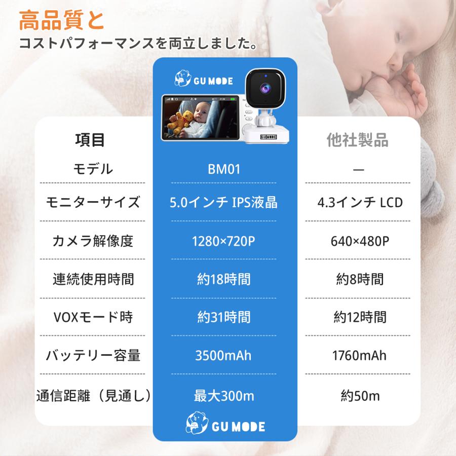 【1年保証】ベビーモニター ベビーカメラ 3.5インチIPS高画質 ナイトビジョン 温度警報 VOX機能 双方向通話 録画 microSD対応 bm02 GU MODE |  | 15