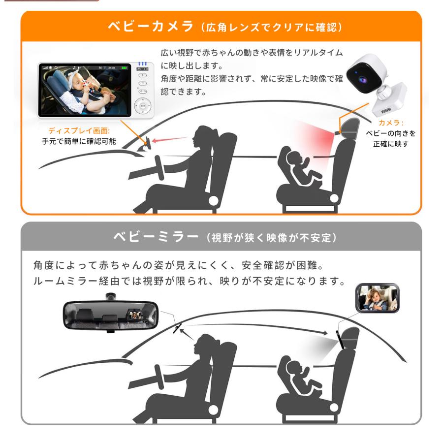 【1年保証】ベビーモニター ベビーカメラ 3.5インチIPS高画質 ナイトビジョン 温度警報 VOX機能 双方向通話 録画 microSD対応 bm02 GU MODE |  | 08