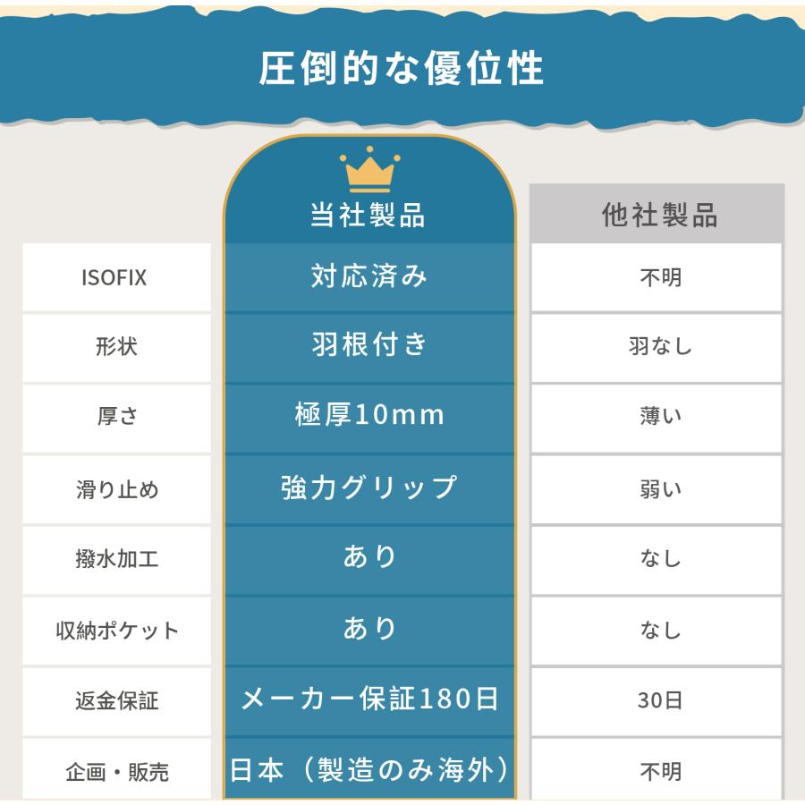 チャイルドシート  保護マット GUMODE 極厚 キックガード付き ISOFIX対応 車 シートカバー 汚れ防止 傷防止 座席カバー ジュニアシート 極厚クッション |  | 14