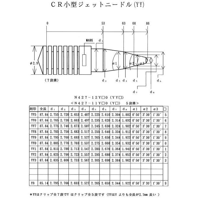 KEIHIN ケーヒン KEIHIN JN CR33 ジェットニードル N427-12Y30 (YY3