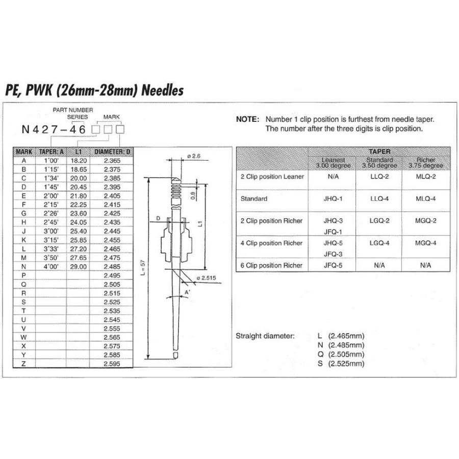 ケニー KEIHIN ケーヒン KEIHIN JN ジェットニードル N427-46JJL ゆうパケット