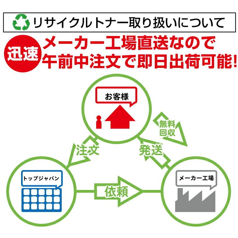 【まとめ買い】【2本セット】 LPB3T22 リサイクルトナーカートリッジ