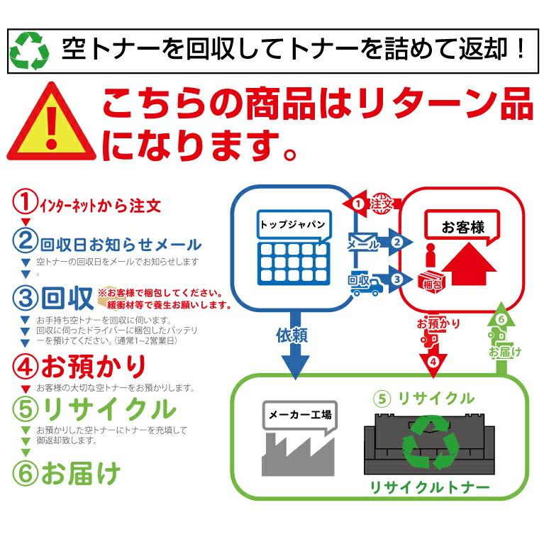 キヤノン FC260 対応 リサイクルトナー ( ブラック / 黒 ) カートリッジE30 [CRG-E30]リターン品｜topjapan2｜02