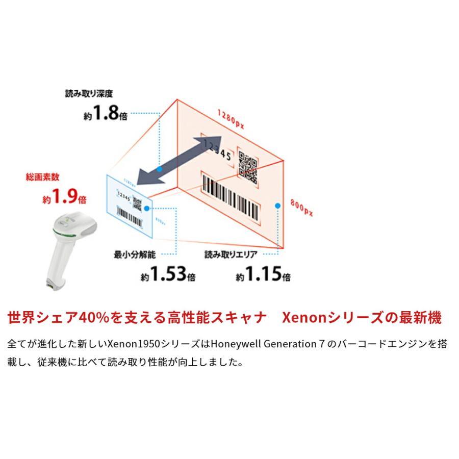 Honeywell 2次元対応有線バーコードリーダ（USB）Xenon XP 1950GHD-USB