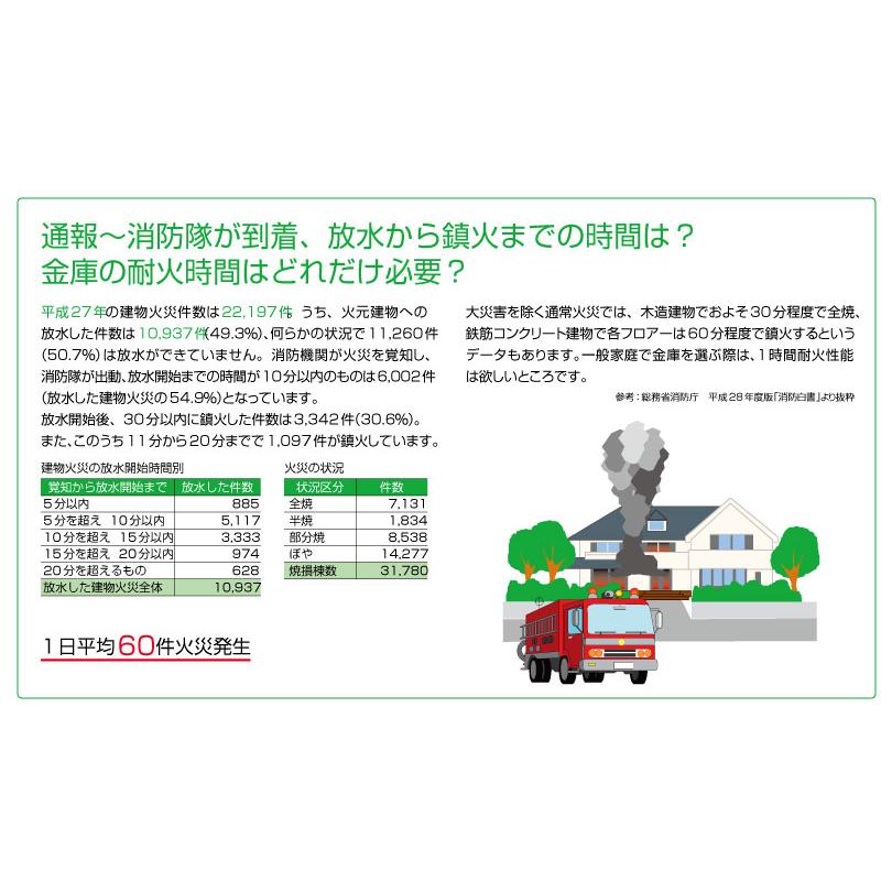 (受注生産品) 【搬入設置料金込み】ダイヤル式 耐火金庫 エーコー EIKO BSD-XA 重量94kg 準耐火時間1時間 /ダイヤル錠＋鍵(シリンダーキー)タイプ_7