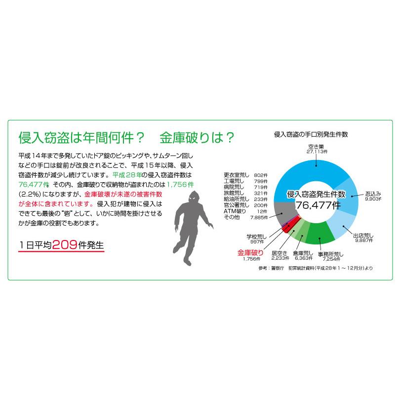 (受注生産品) 【搬入設置料金込み】ダイヤル式 耐火金庫 エーコー EIKO BSD-XA 重量94kg 準耐火時間1時間 /ダイヤル錠＋鍵(シリンダーキー)タイプ_8