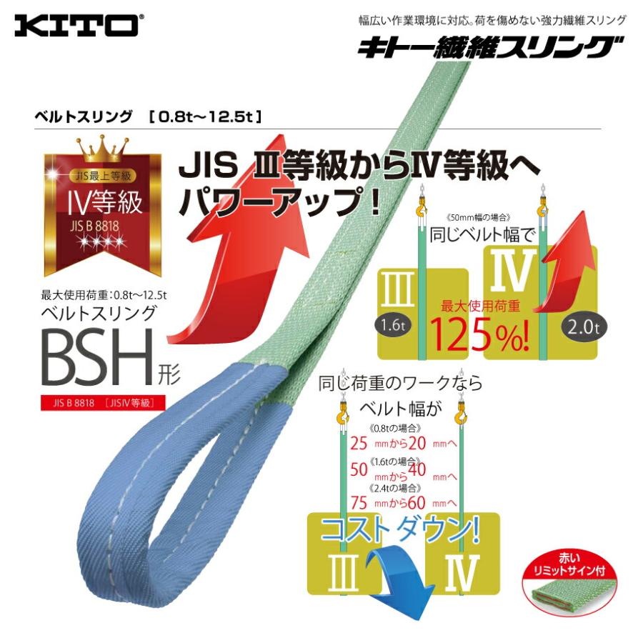 KITO（キトー） 【まとめ買い】4個セット ベルトスリングBSH形 許容