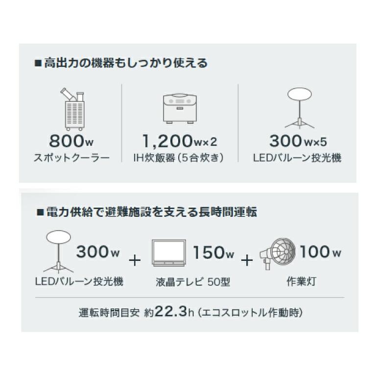 ホンダ（HONDA） 【車上渡し】ホンダ 正弦波 インバーター発電機 (定格
