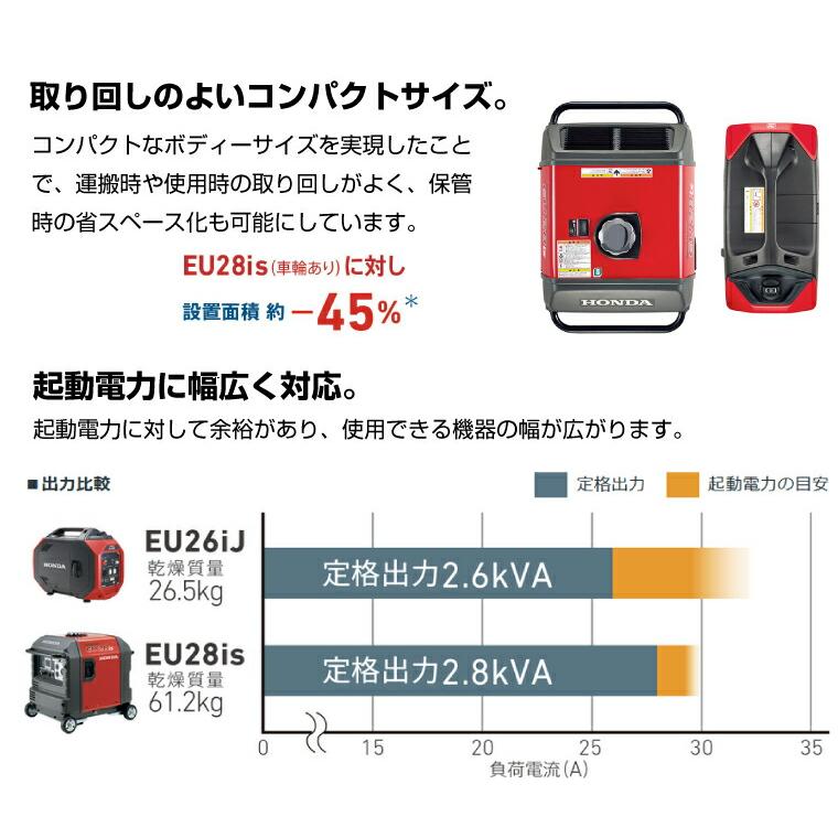 ホンダ（HONDA） 【車上渡し】ホンダ 正弦波 インバーター発電機 (定格