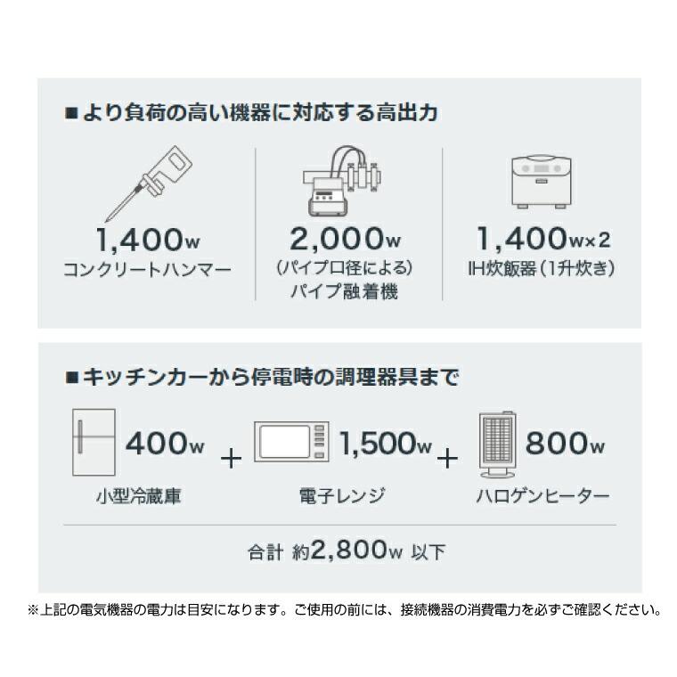 ホンダ（HONDA） 【車上渡し】ホンダ 正弦波 インバーター発電機 (定格